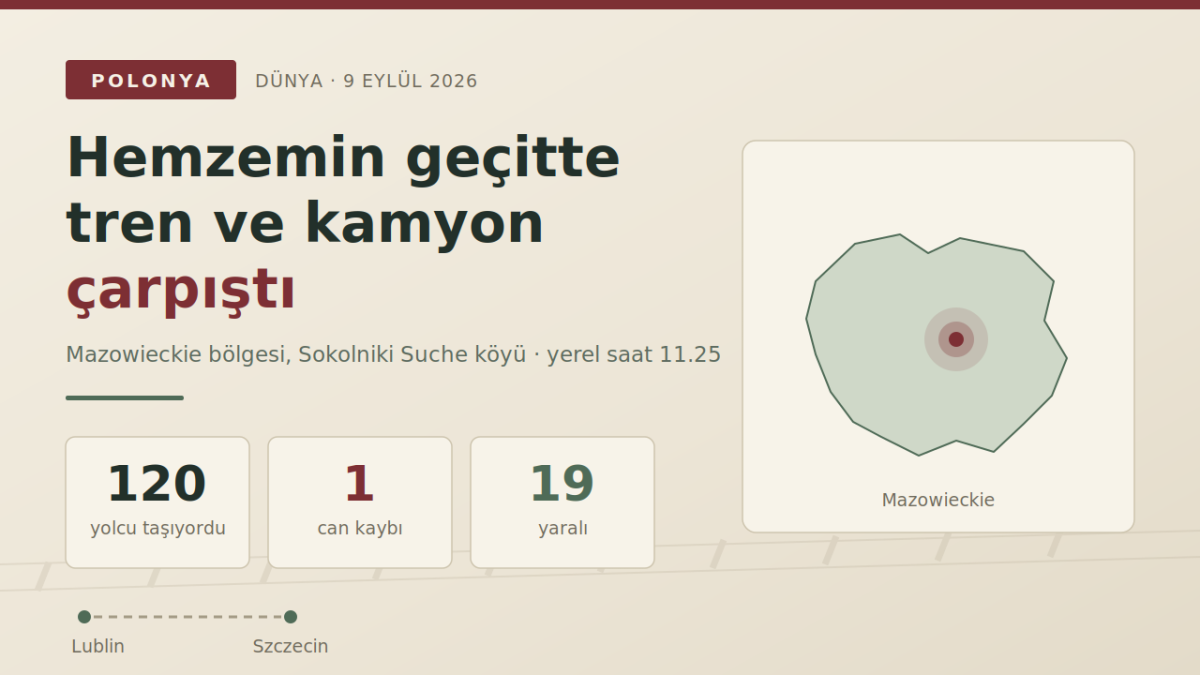 Polonya'da Yolcu Treni Kamyonla Çarpıştı: 1 Ölü, 19 Yaralı