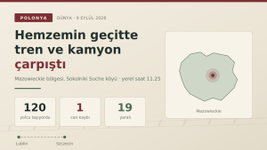 Polonya'da Yolcu Treni Kamyonla Çarpıştı: 1 Ölü, 19 Yaralı